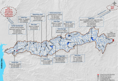 Major Water Resource Projects in the Narmada Basin