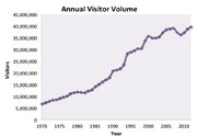 Visitor Growth in Los Vegas from 1970 to 2012.png