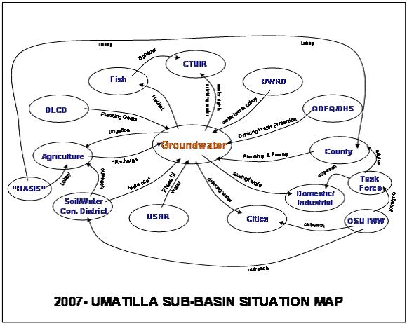 2007Umatillasubbasinsituationmap.jpg